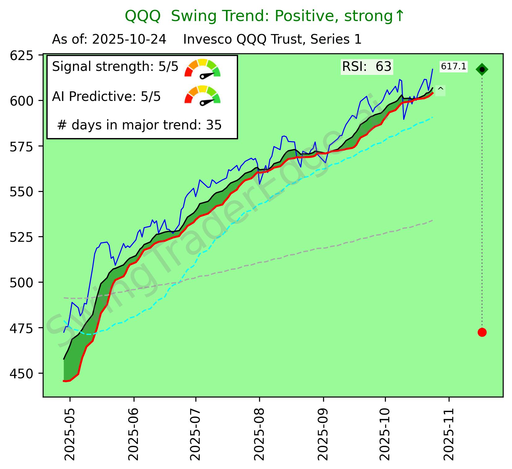 QQQ