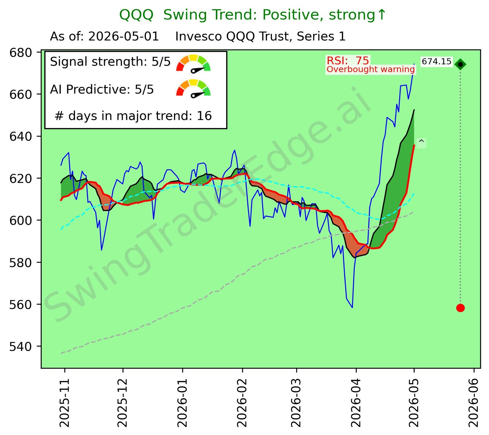 QQQ