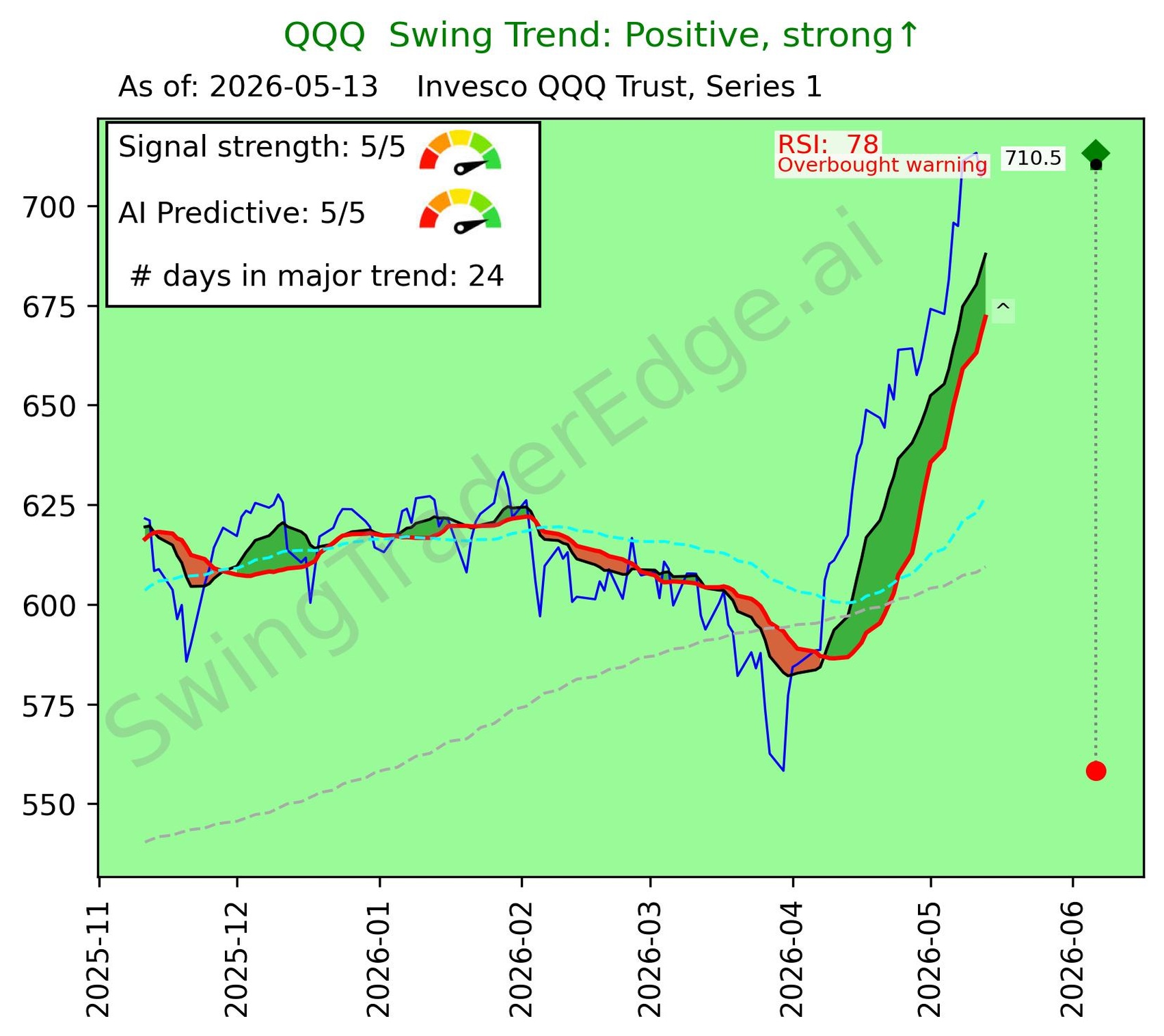 QQQ