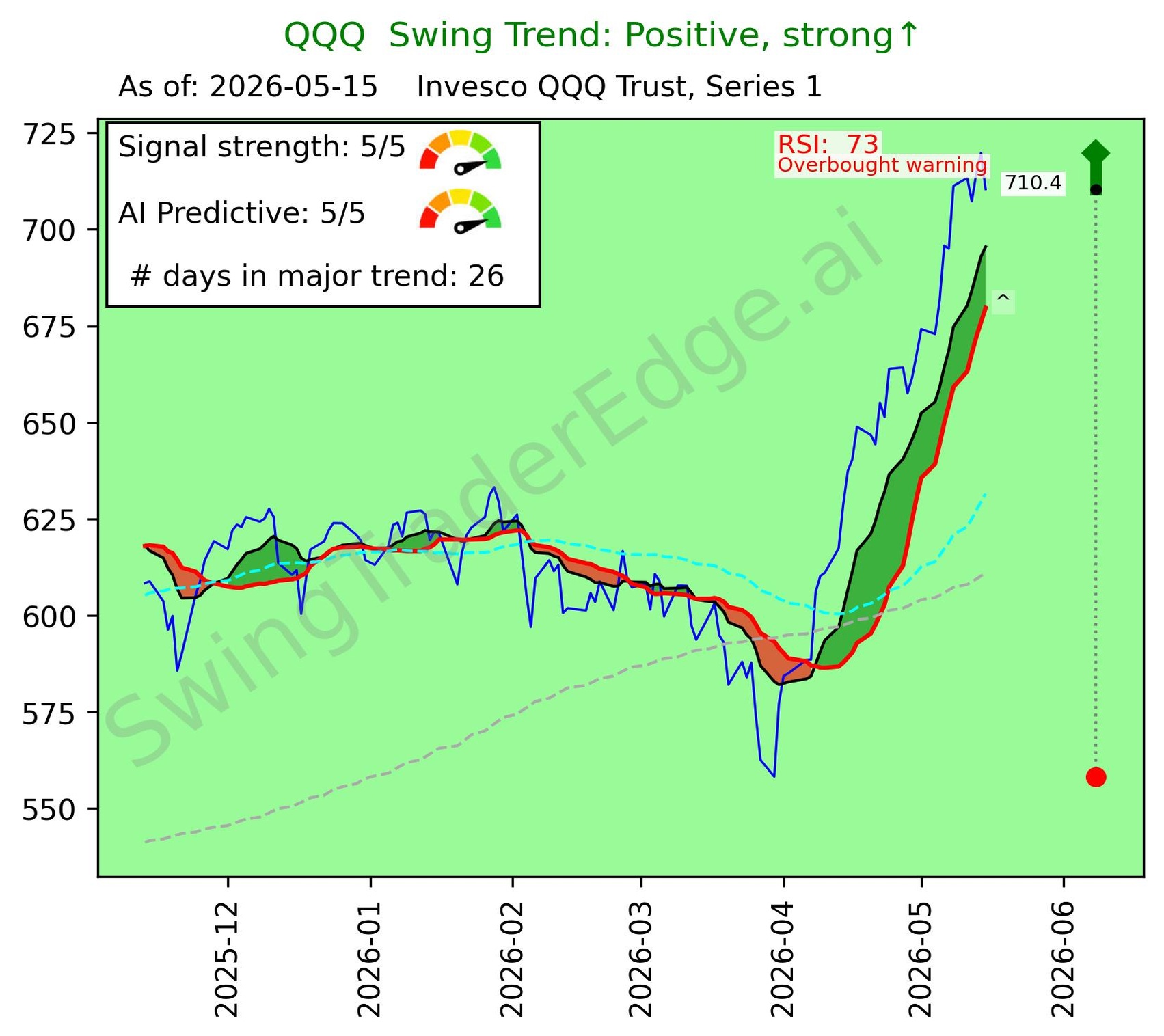 QQQ