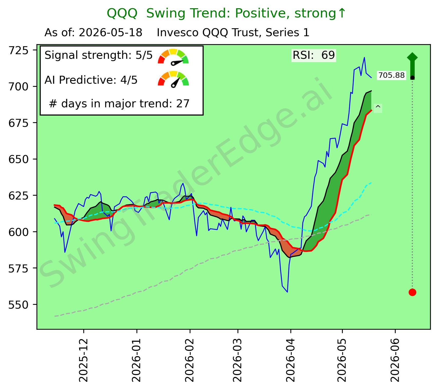 QQQ