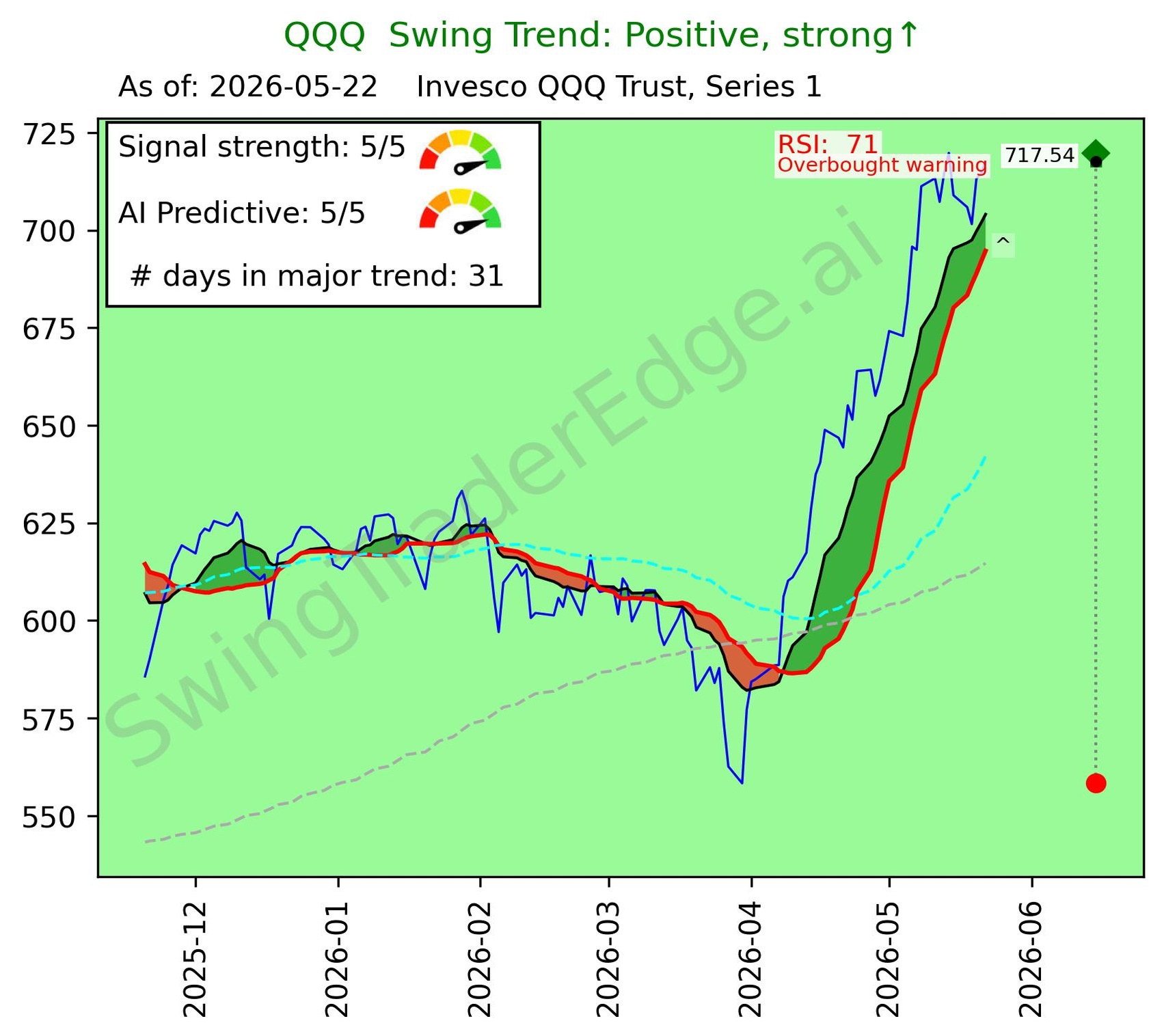 QQQ